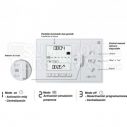 Programador Centralita Somfy Chronis iO